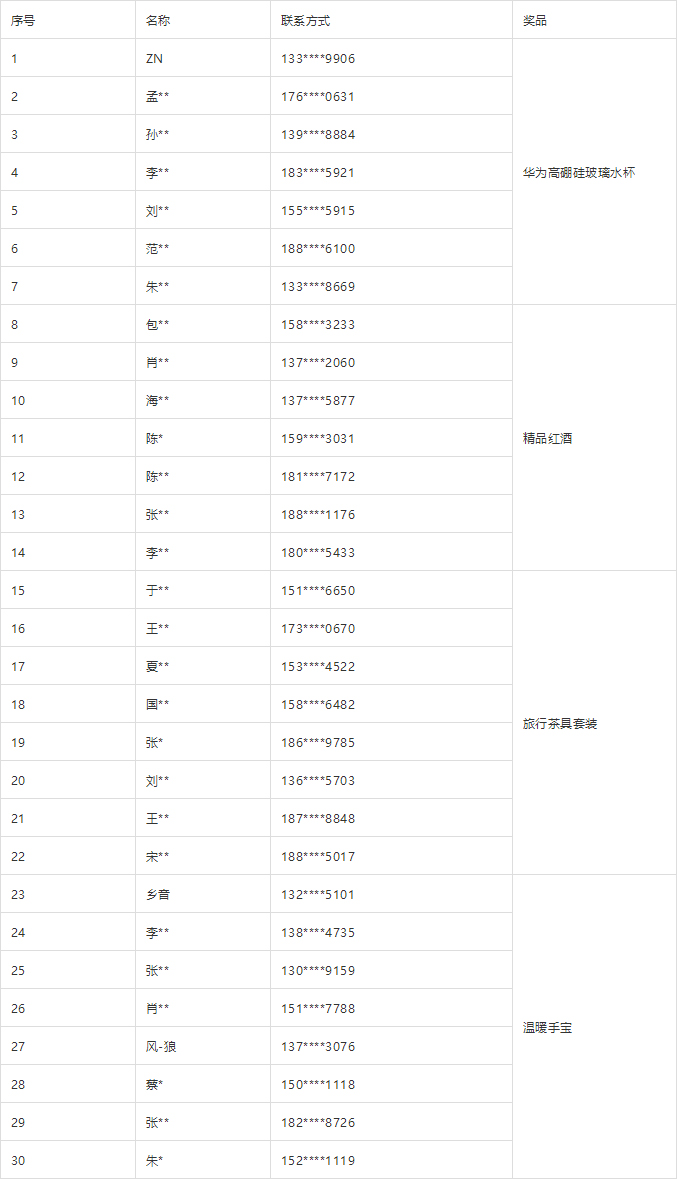 微信公众号抽奖结果公布啦！.jpg